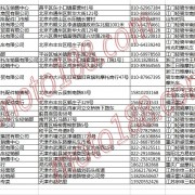 北京、天津摩托車整車經銷商名錄 (1)