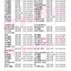 甘肅省蘭州市段家灘摩配市場(chǎng)