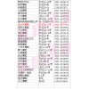 甘肅省蘭州市排洪南路摩配市場(chǎng)